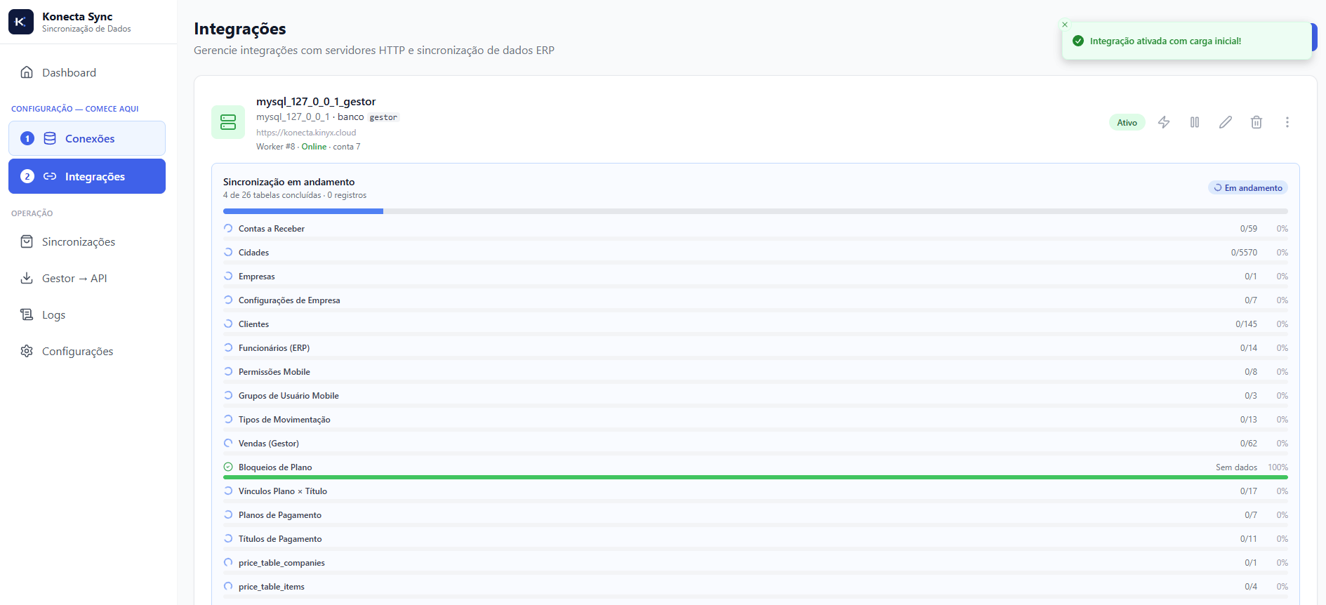 Progresso da carga inicial